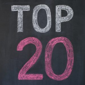 Top 20 Workspace Bliss Articles